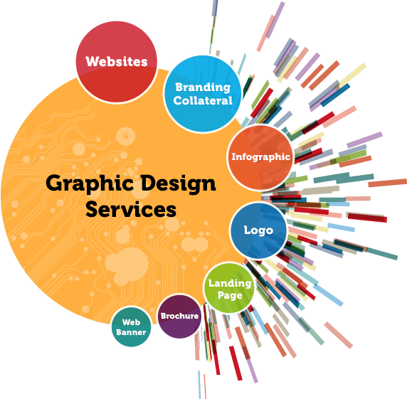Graphic Design Services